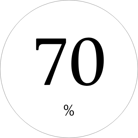 70%